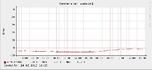Lufttemperatur.png